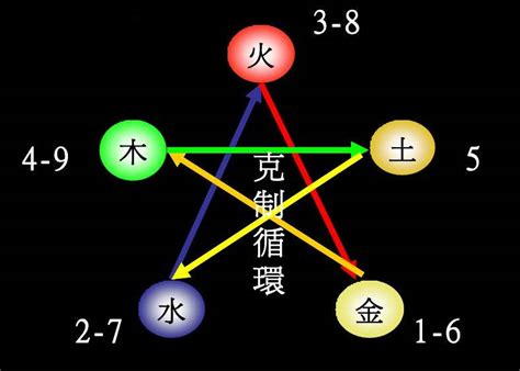 数字与五行|五行与数字的关系